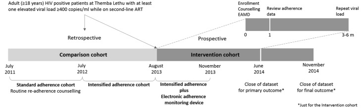 Fig. 1