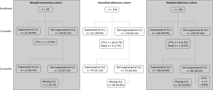 Fig. 2