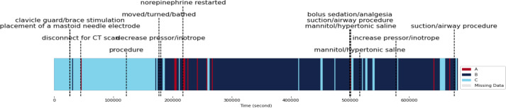 Figure 7.