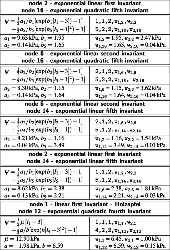 graphic file with name 466_2024_2515_Tab5_HTML.jpg