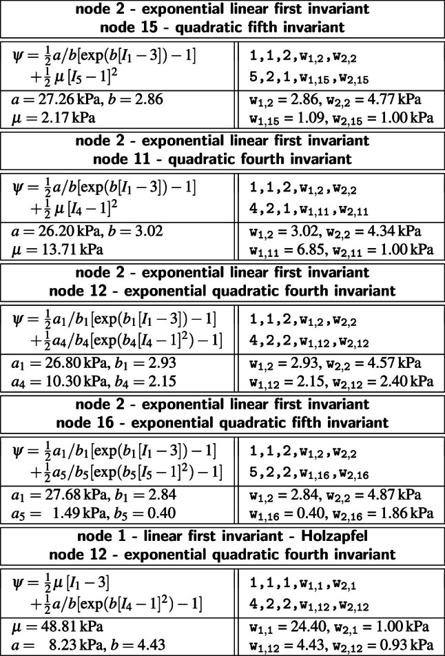 graphic file with name 466_2024_2515_Tab4_HTML.jpg