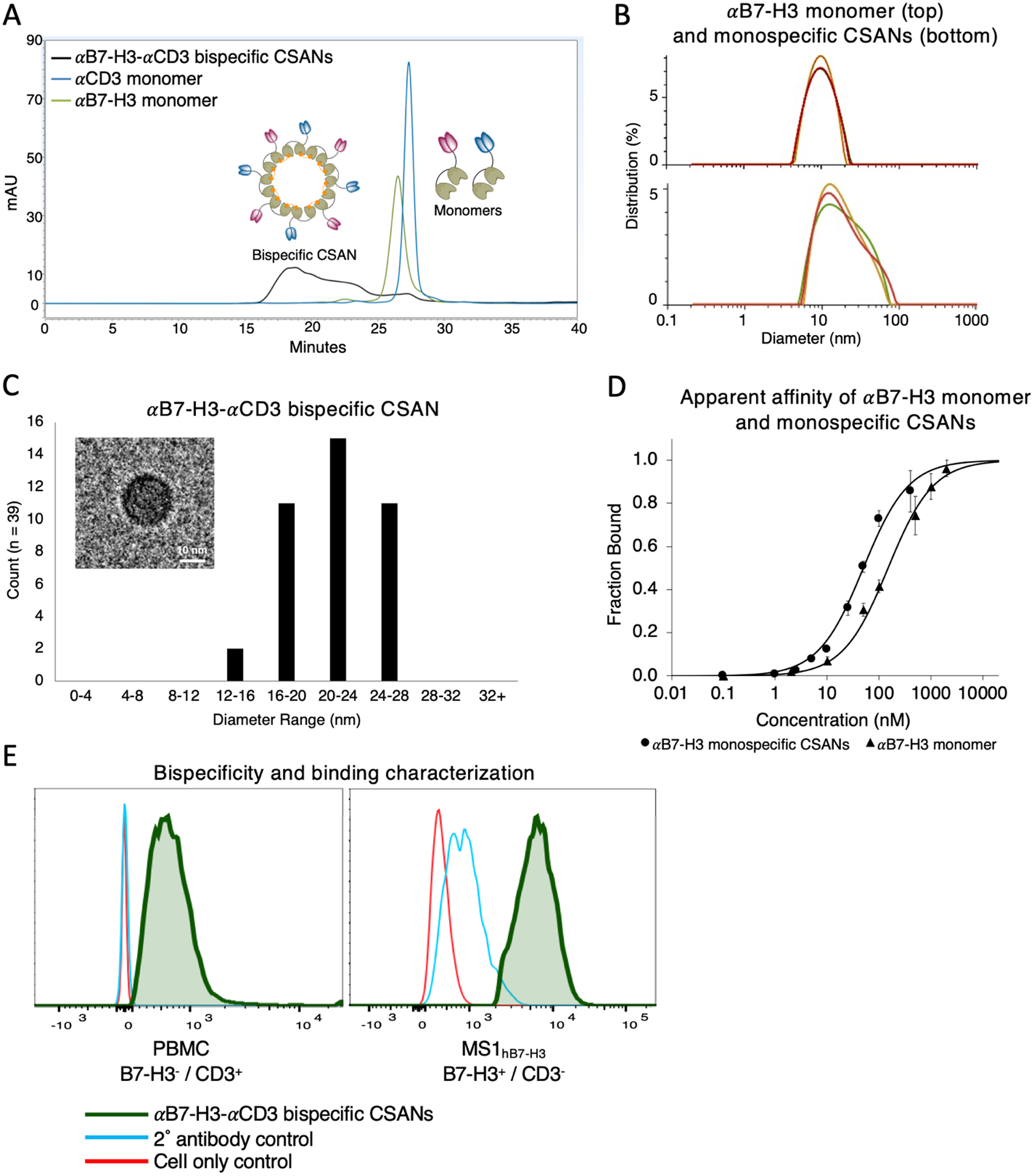 Figure 2.