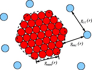 Fig. 2