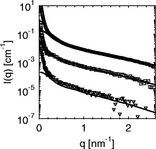 Fig. 6