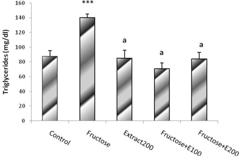 Figure. 4