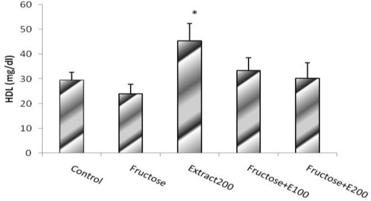 Figure. 6