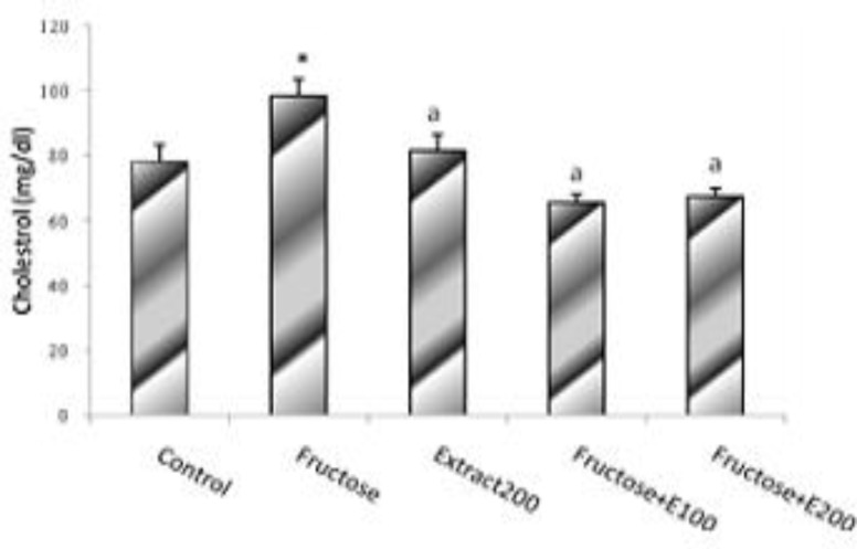 Figure. 3