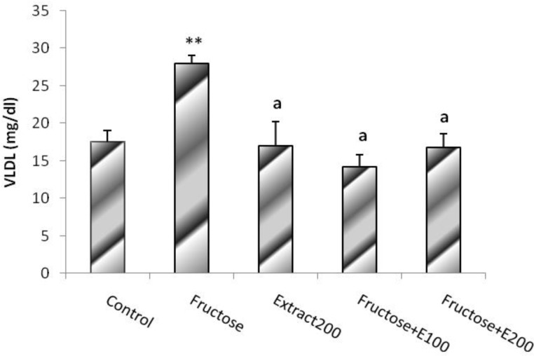 Figure. 7