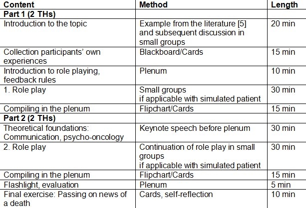 Table 4