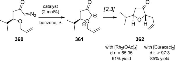 Scheme 79