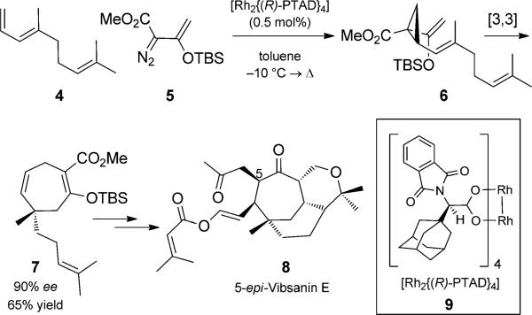 Scheme 2