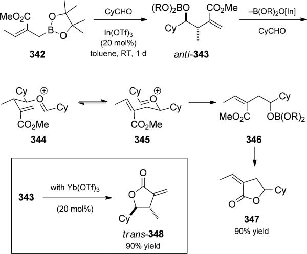 Scheme 75