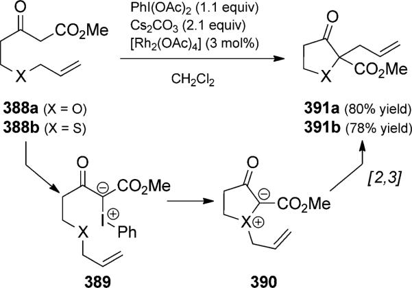 Scheme 85