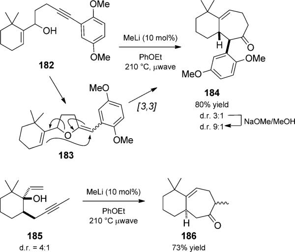 Scheme 42