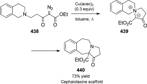 Scheme 95