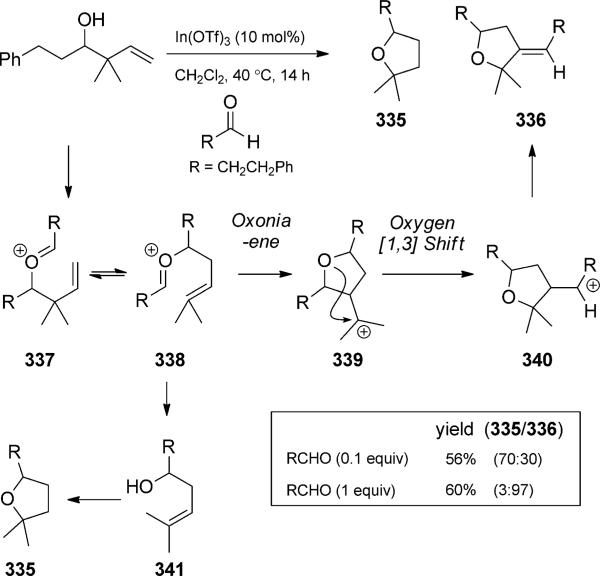 Scheme 74