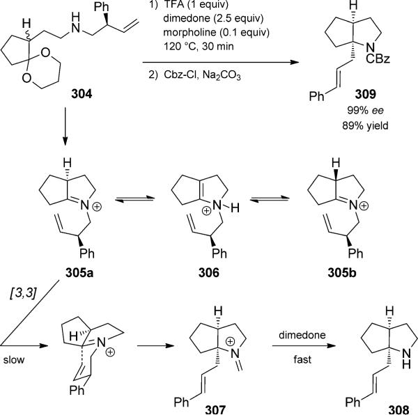 Scheme 67