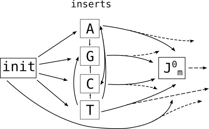 Fig 12