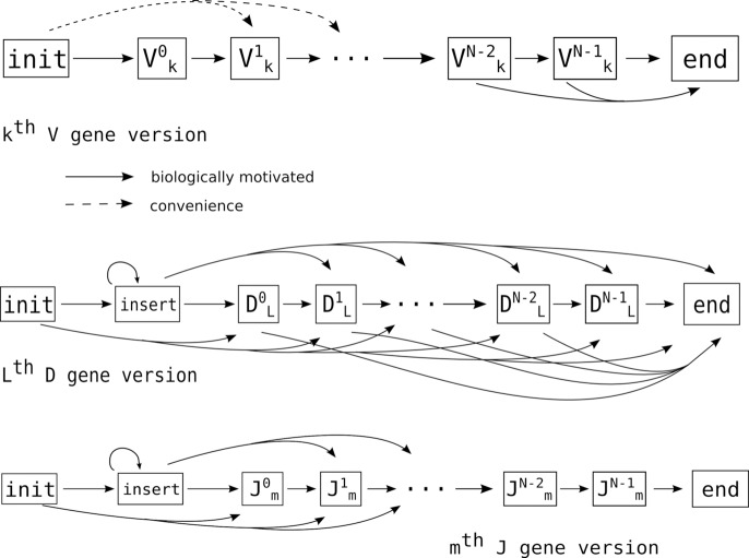 Fig 11