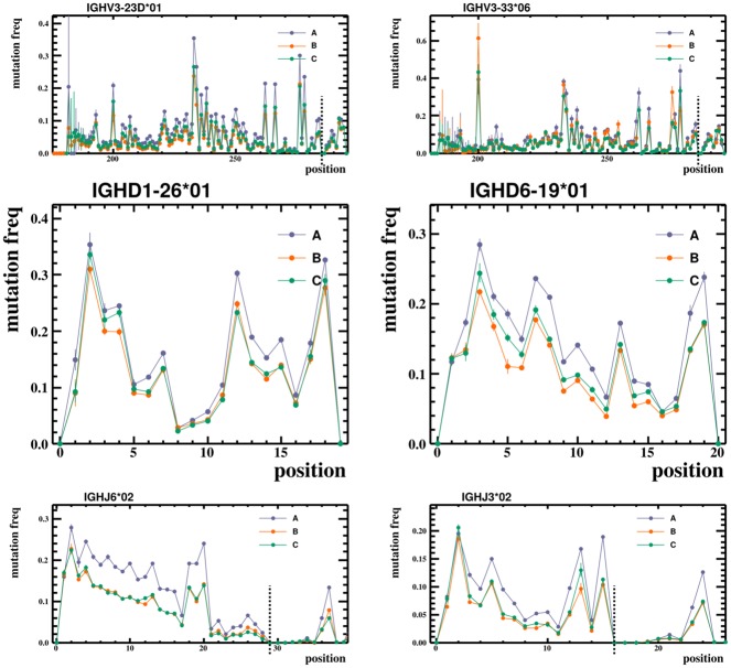 Fig 3