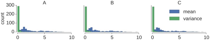 Fig 5