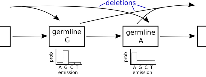 Fig 10