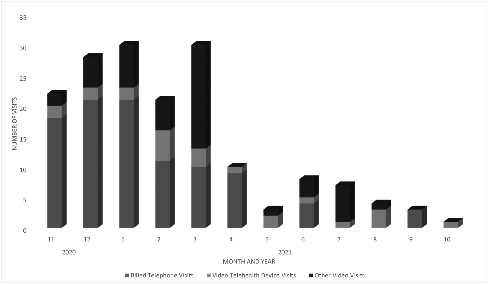 Figure 1: