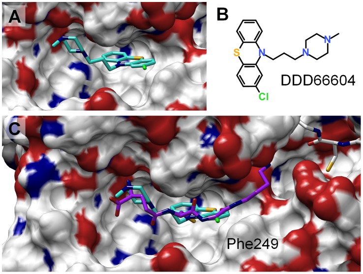 Figure 10