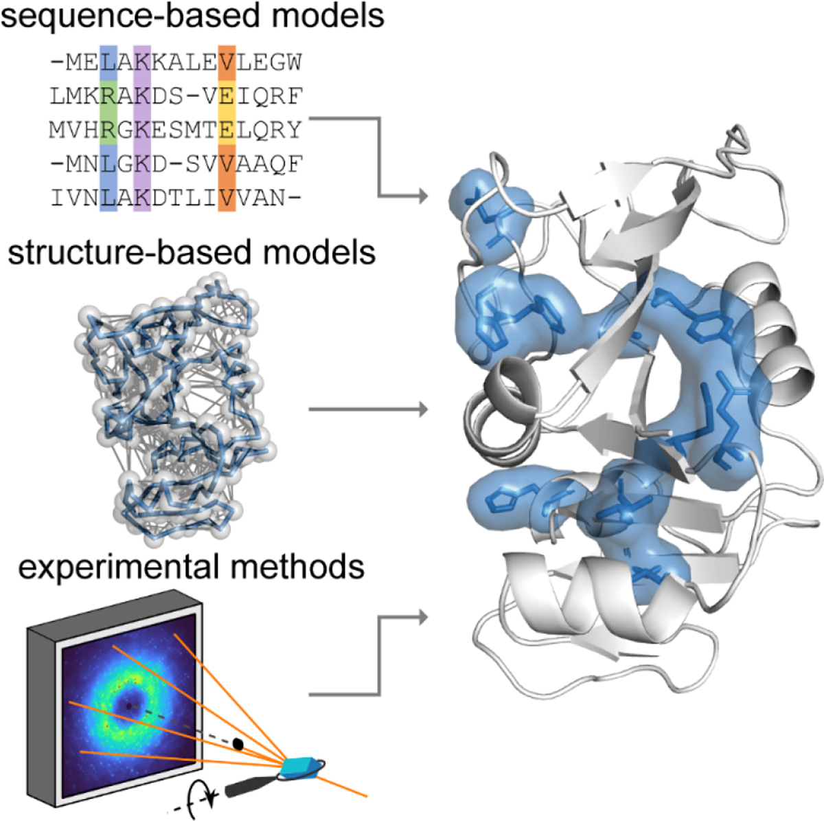 Figure 1.