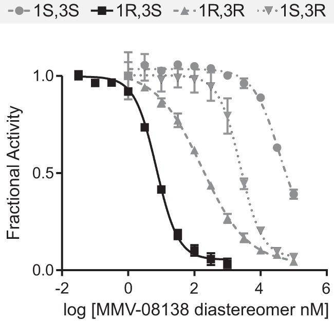 FIG 4