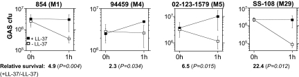 Fig. 4.