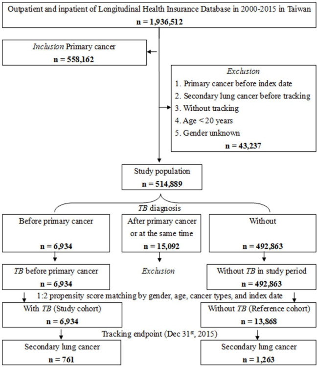 Fig 1