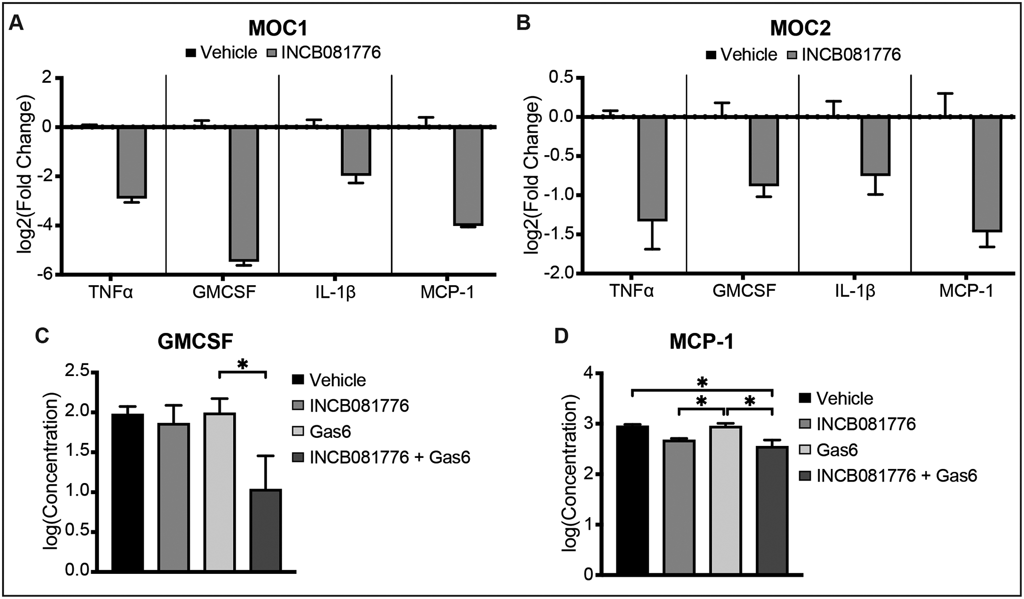 Figure 3: