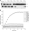 FIG. 8.