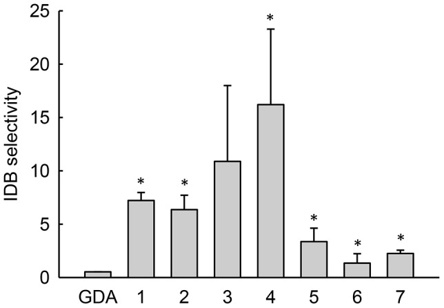 Figure 5