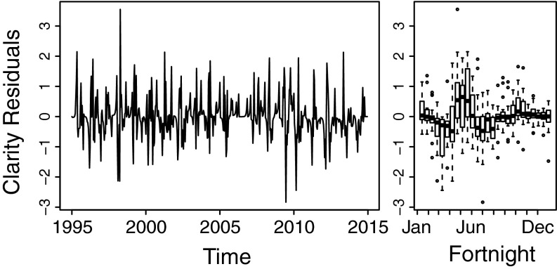 Fig. S1.