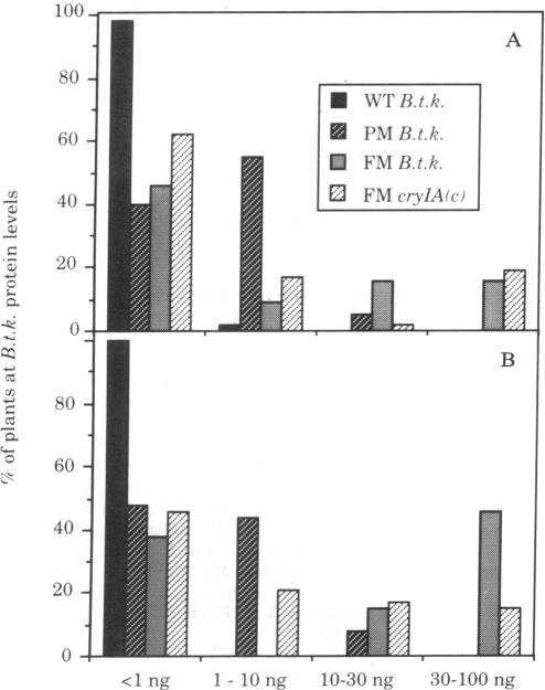 graphic file with name pnas01058-0369-a.jpg