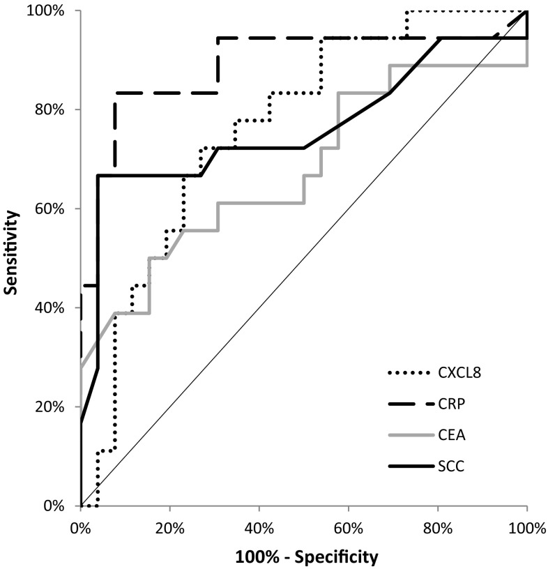 Fig. 4