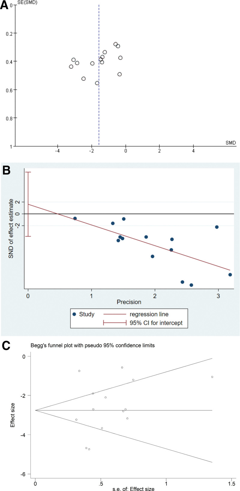 Figure 10.