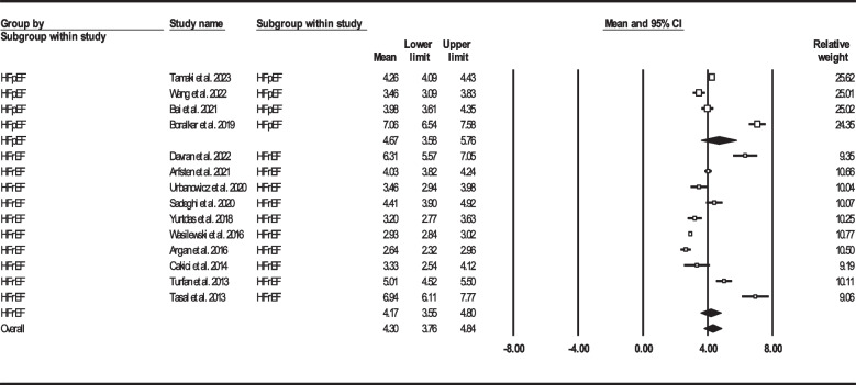 Fig. 11