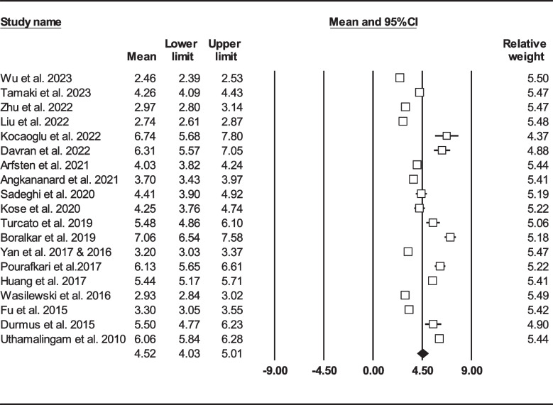 Fig. 4