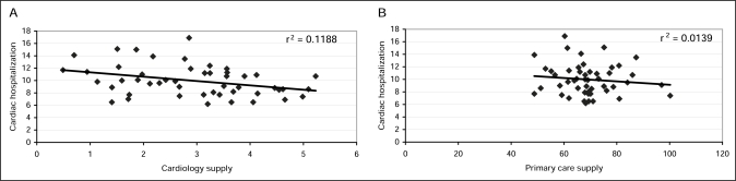 Figure 1)