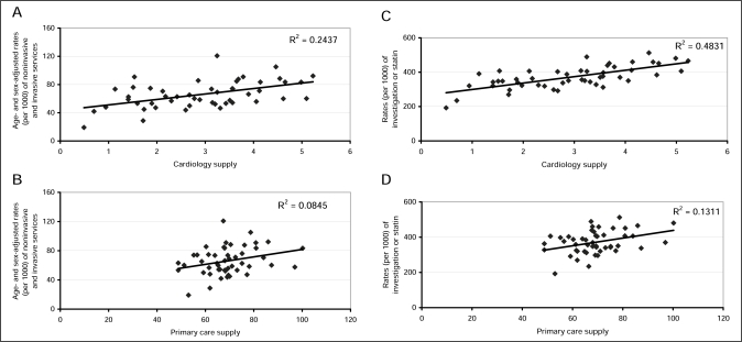 Figure 2)