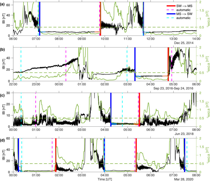 Figure 6