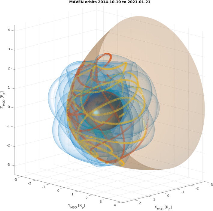 Figure 5