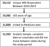 Appendix Figure 2: