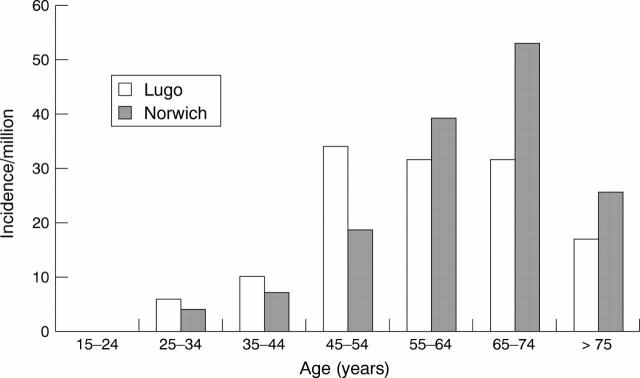 Figure 1  