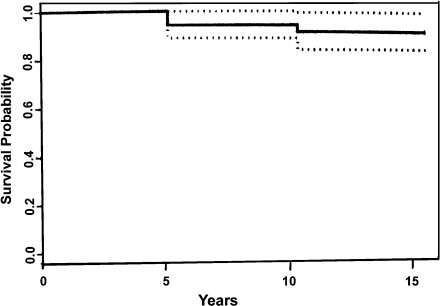 Fig. 3