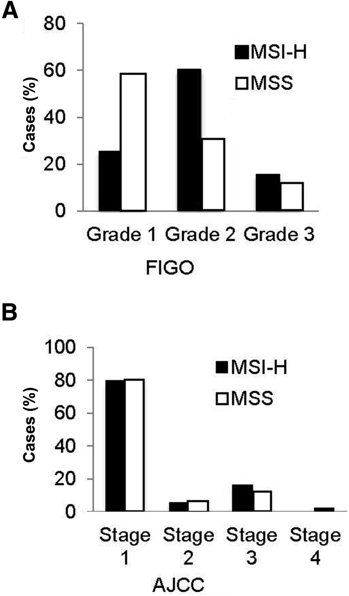 Figure 5