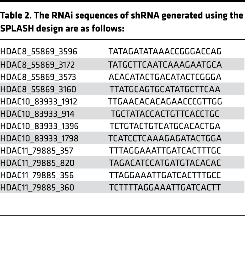 graphic file with name jciinsight-2-90196-g008.jpg